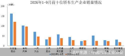 图片来源：中国汽车工业协会