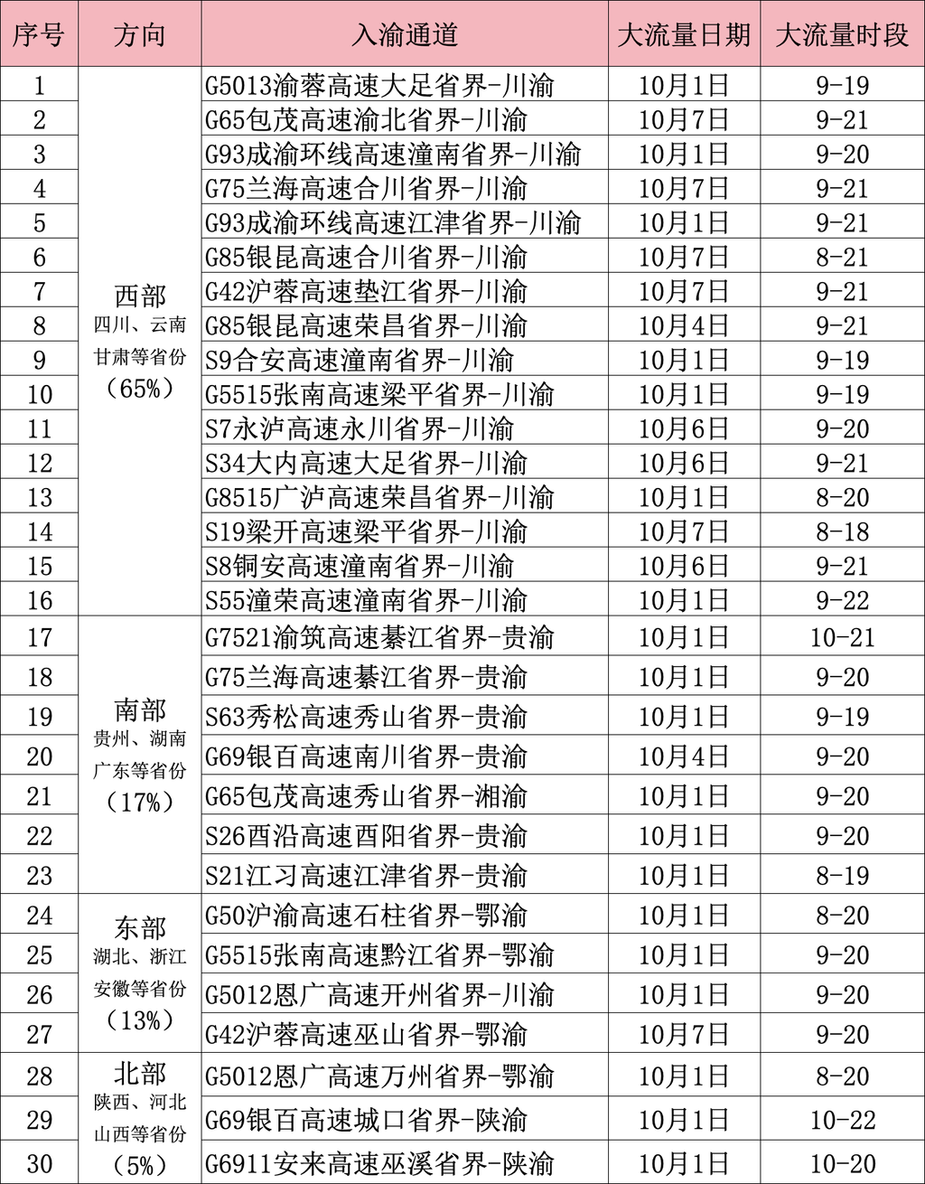 表6