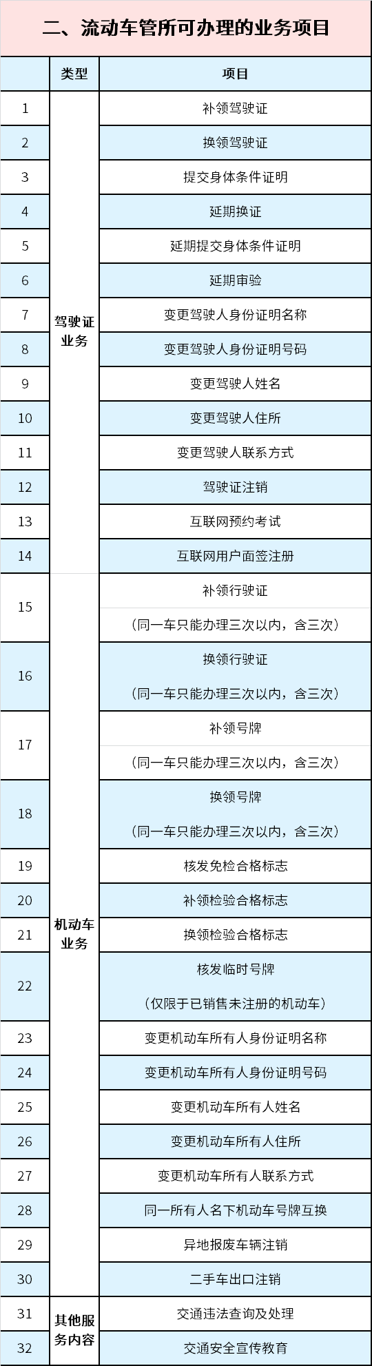 流动车管所可办理的业务项目。 警方供图