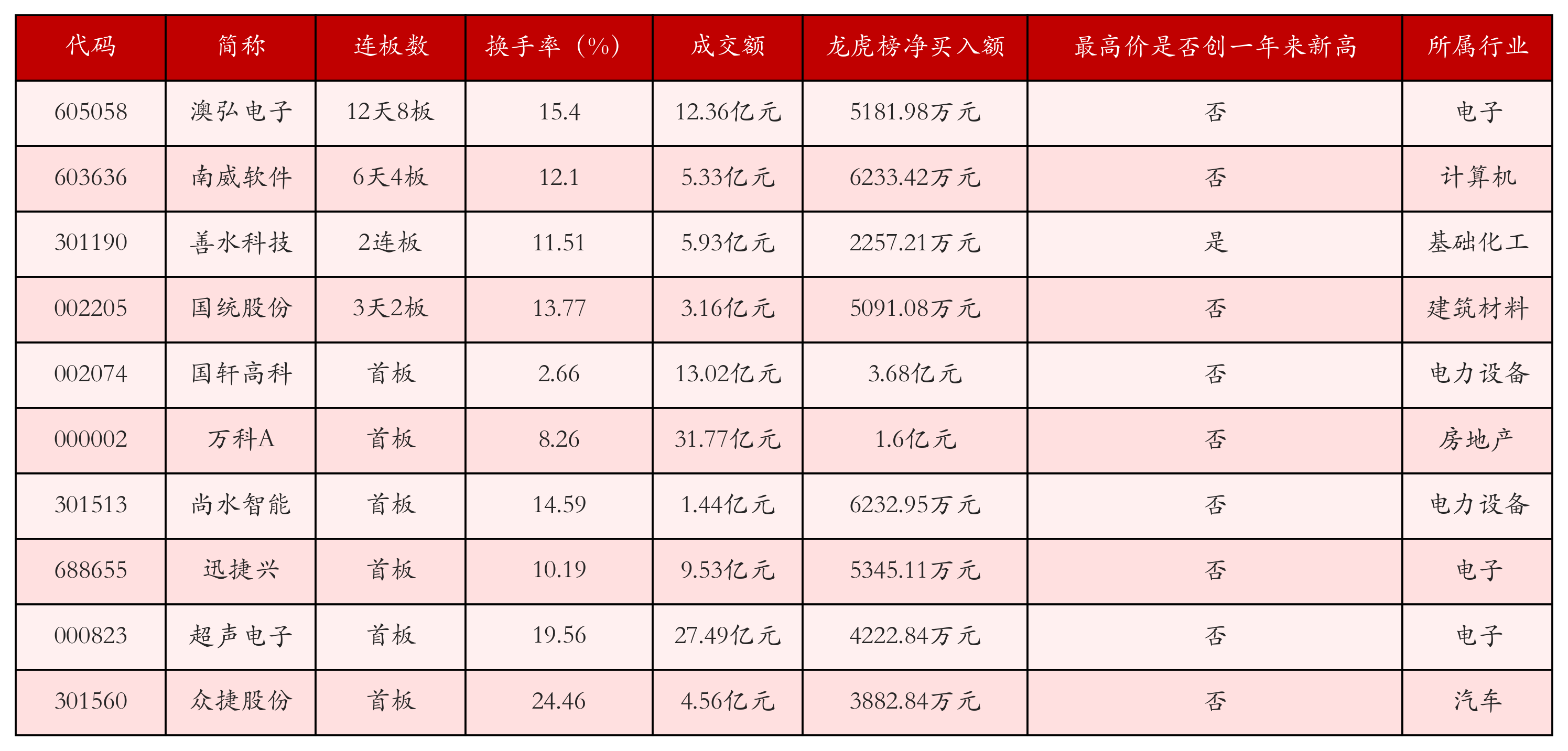 强势个股