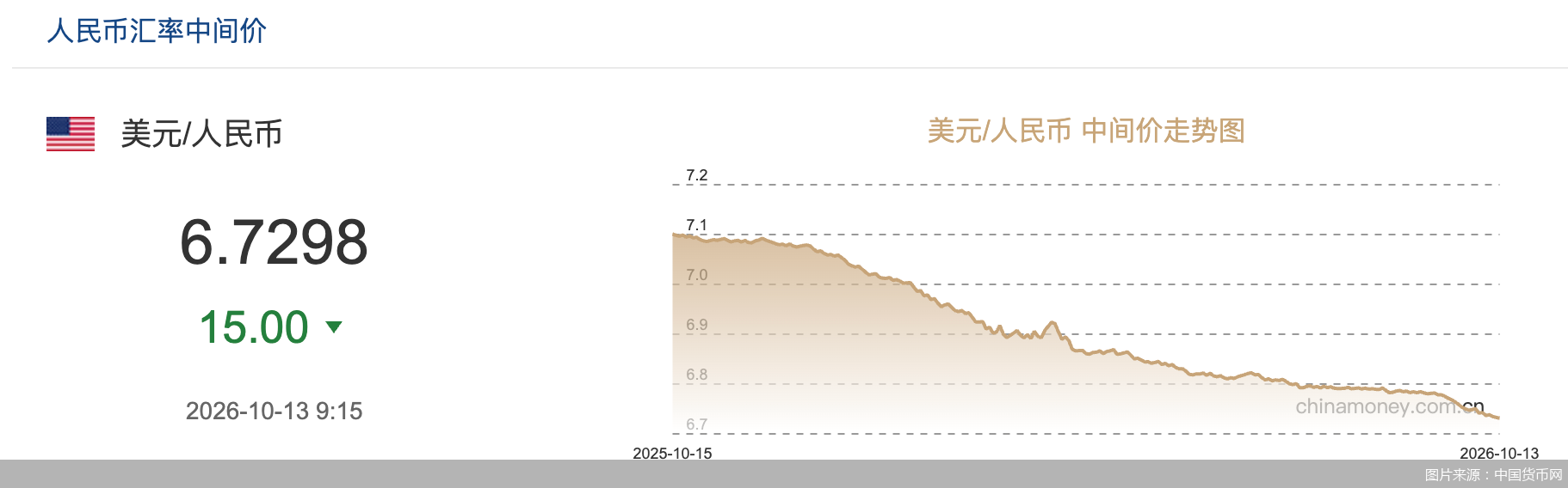 图片来源：中国货币网