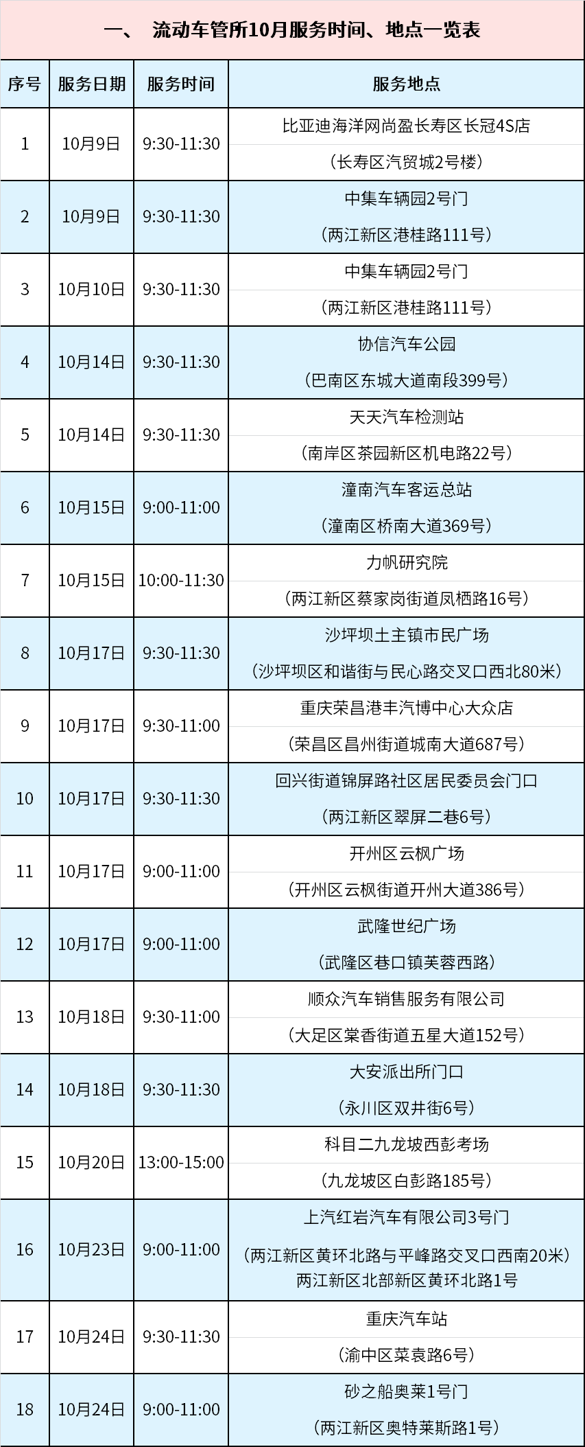  流动车管所10月服务时间、地点一览表。 警方供图