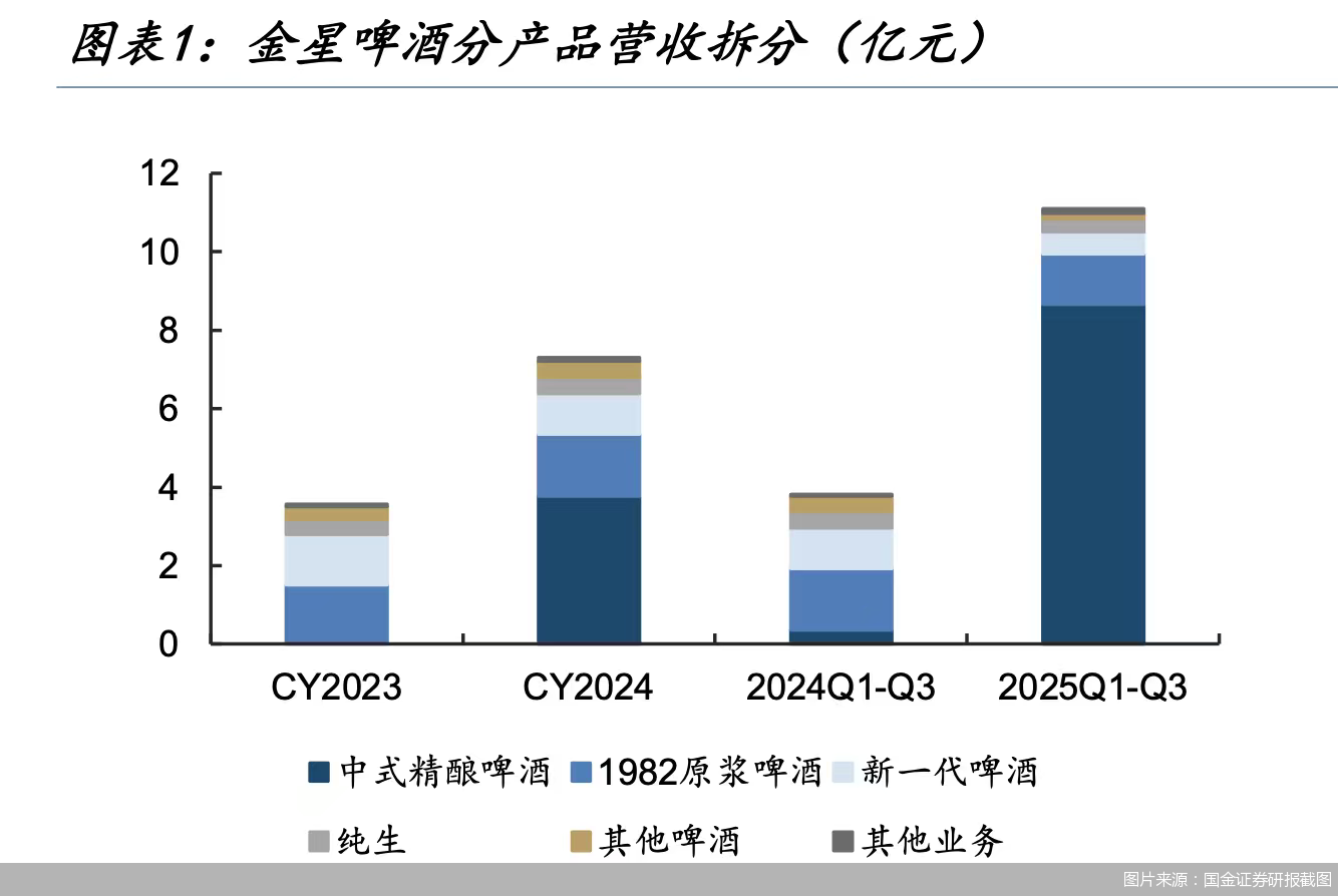 图片来源：国金证券研报截图