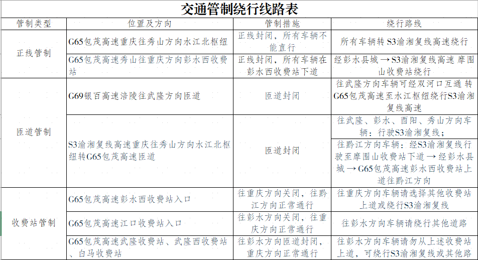 图一