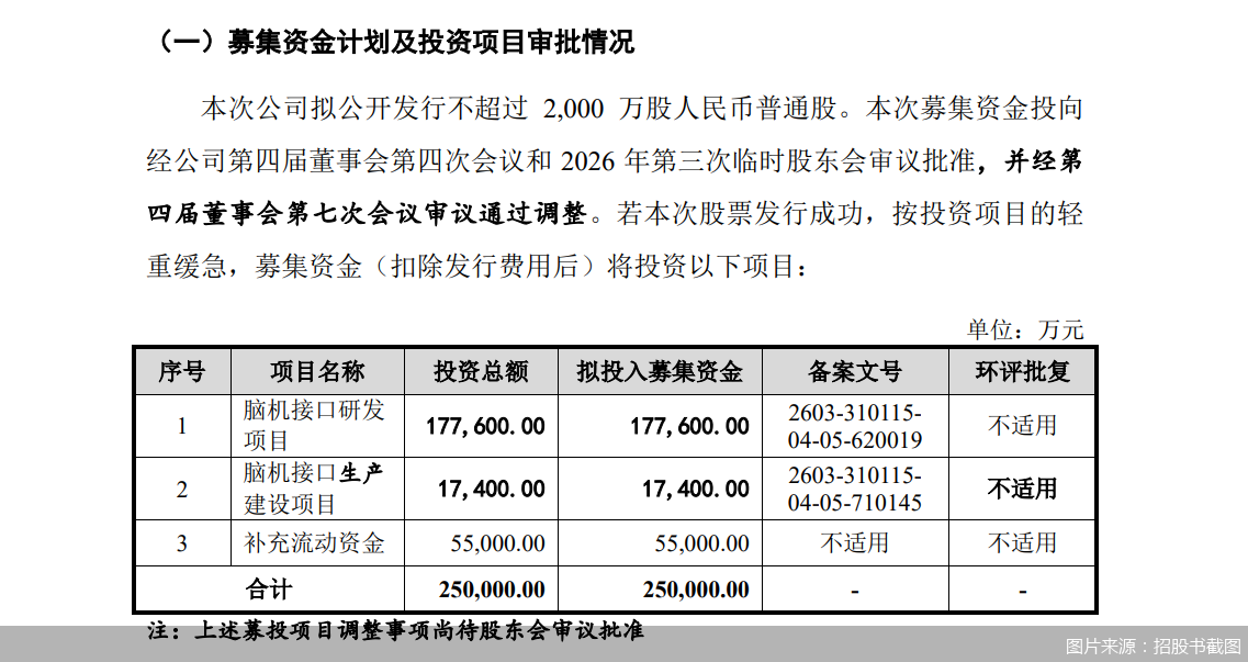 图片来源:招股书截图
