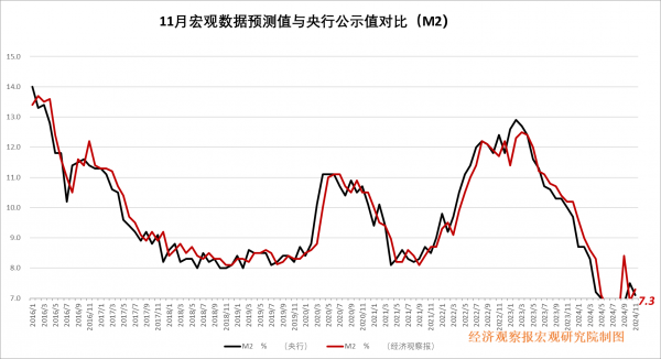 经观月度观察｜增量政策效美嘉体育app果初步显现持续复苏需找准政策着力点(图6)