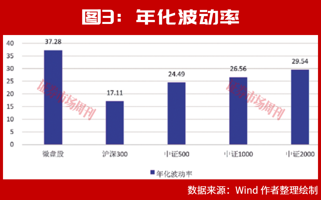 微盘股逆向投资:公募基金卫星型配置思路走上前台