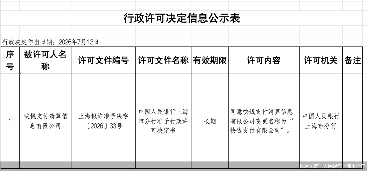 图片来源:人民银行上海市分行