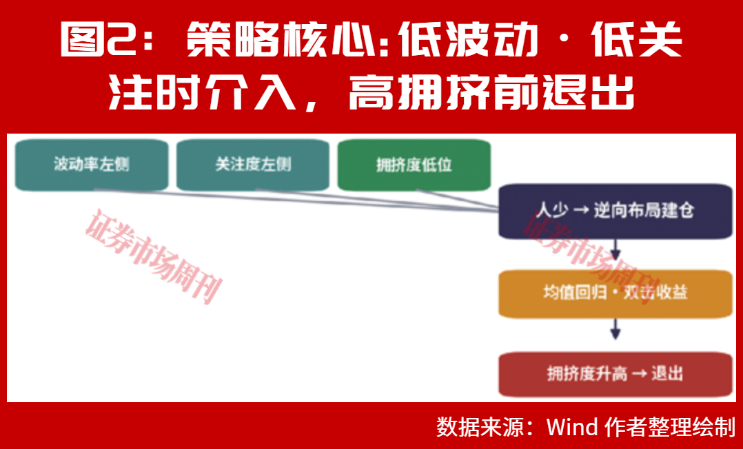 微盘股逆向投资:公募基金卫星型配置思路走上前台