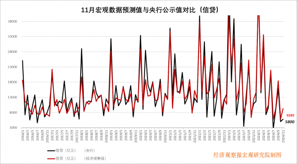 经观月度观察｜增量政策效美嘉体育app果初步显现持续复苏需找准政策着力点(图5)