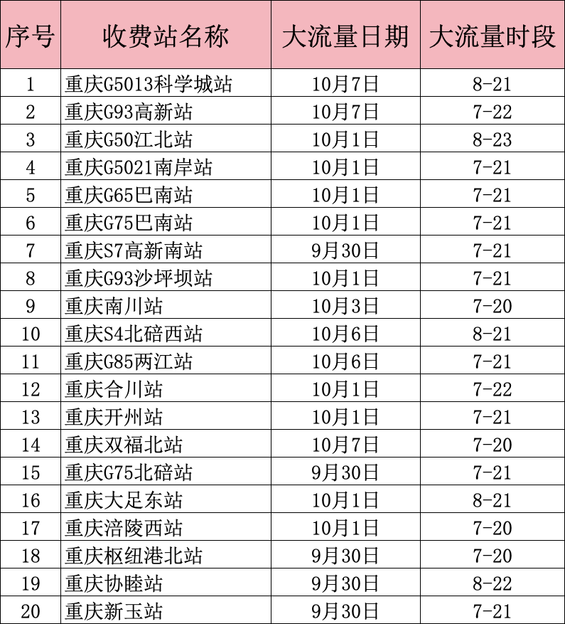 表8