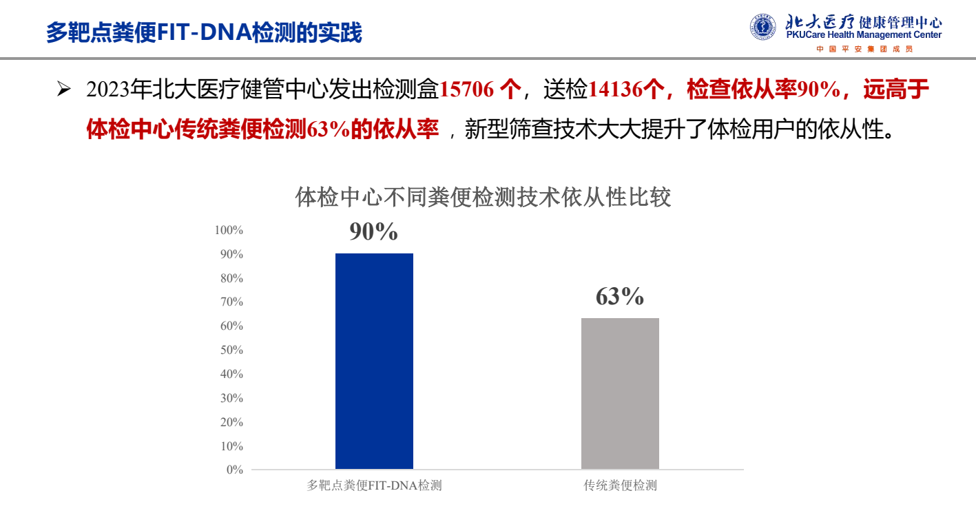 圖表, 瀑布圖

描述已自動生成