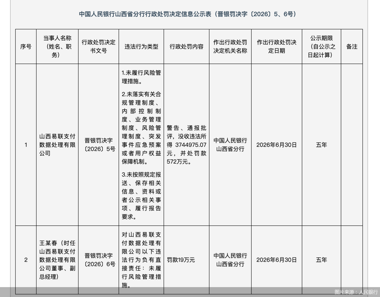 图片来源:人民银行