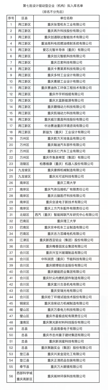 重庆市经济信息委官网截图。
