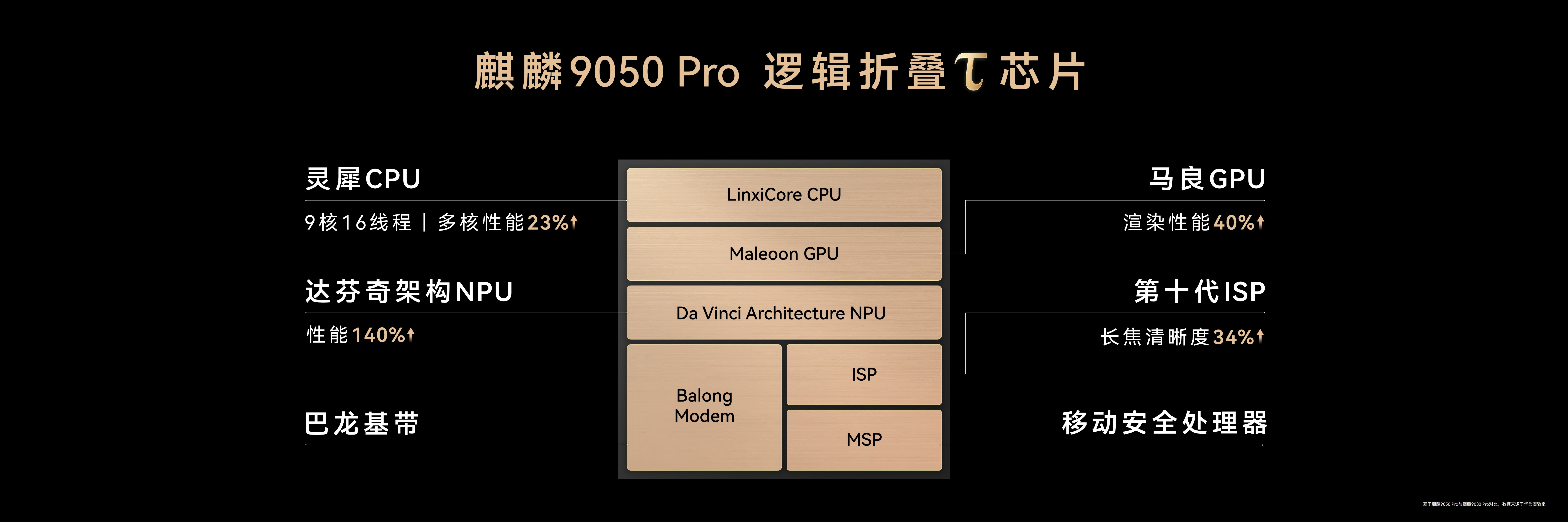 华为Mate 90 RS非凡大师手机发布，售价12999元起