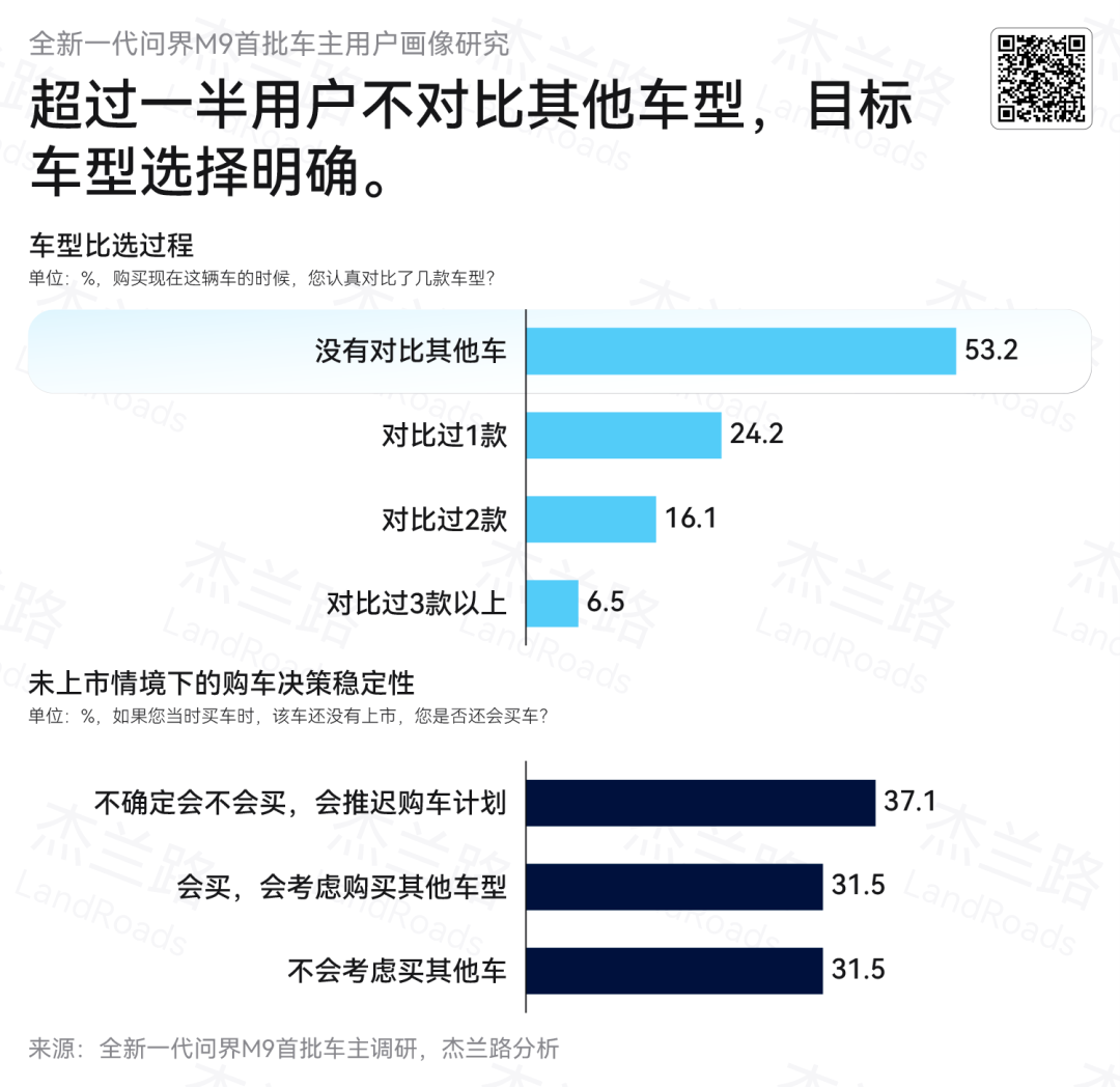 汽车市场内卷等来“逆行者”问界M9的不可替代性从何而来?(图2)