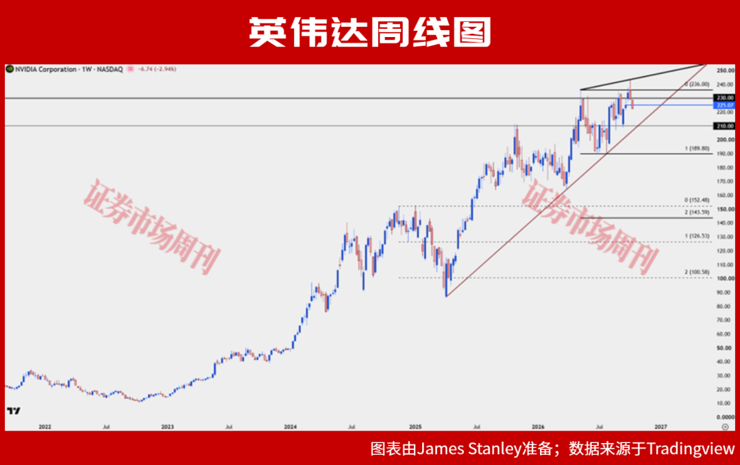 通胀数据引发科技股抛售，美股顶得住吗？