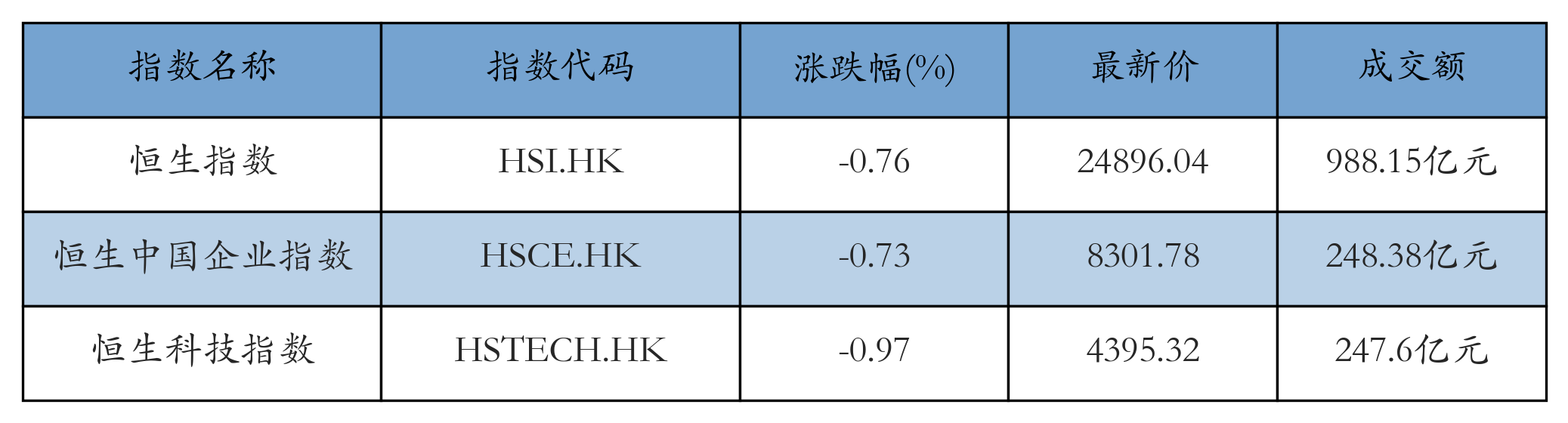 H重点指数