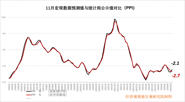 经观月度观察｜增量政策效美嘉体育app果初步显现持续复苏需找准政策着力点(图2)