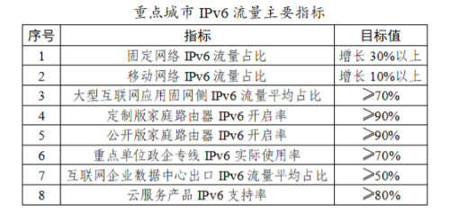 中国最新ip代理服务器