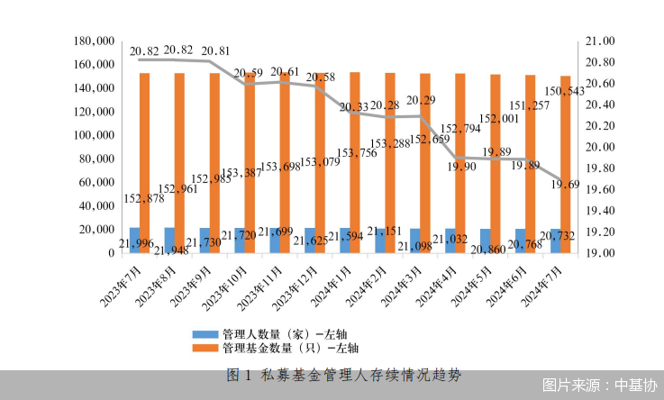 圖片來源：中基協(xié)