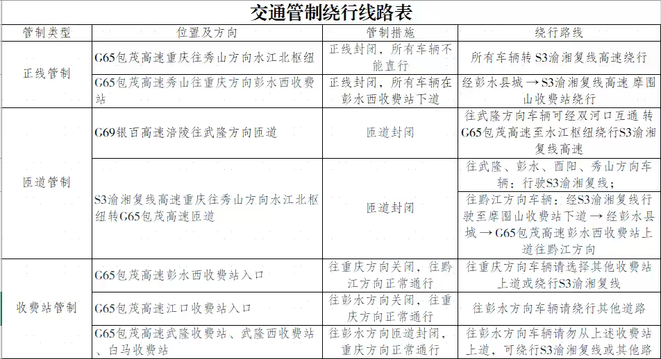 图一