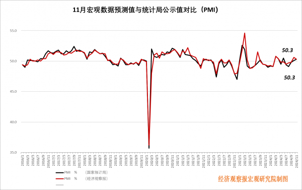 经观月度观察｜增量政策效美嘉体育app果初步显现持续复苏需找准政策着力点(图3)