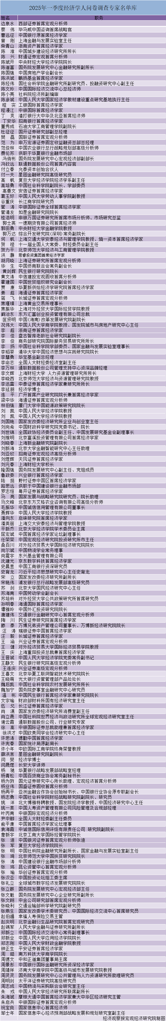 新版名单415