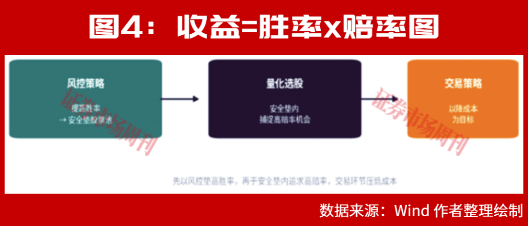 微盘股逆向投资:公募基金卫星型配置思路走上前台