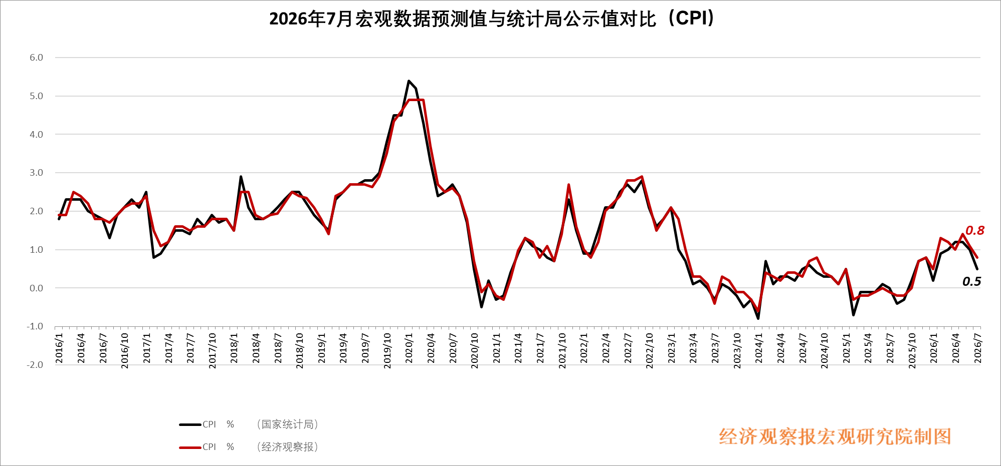 经观月度观察|投资继续磨底,政策稳预期与落地并重 - 经济观察网 - 专业财经新闻网站