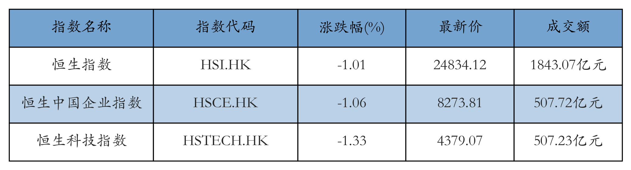 H重点指数