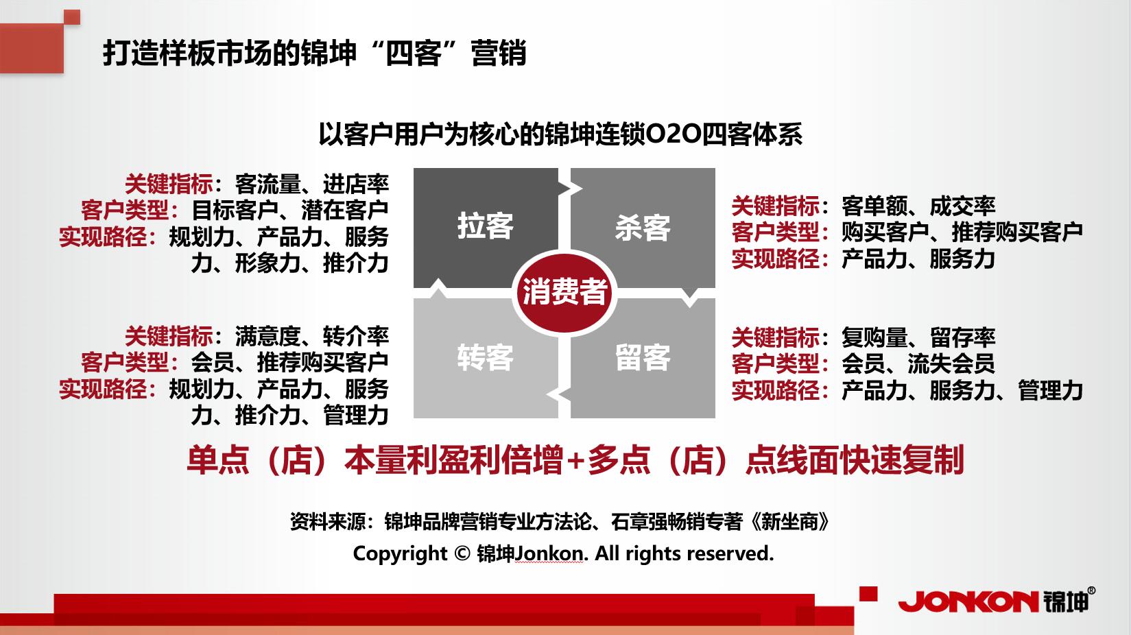 每个药食同源产品如何打造一个十亿企业百亿产业