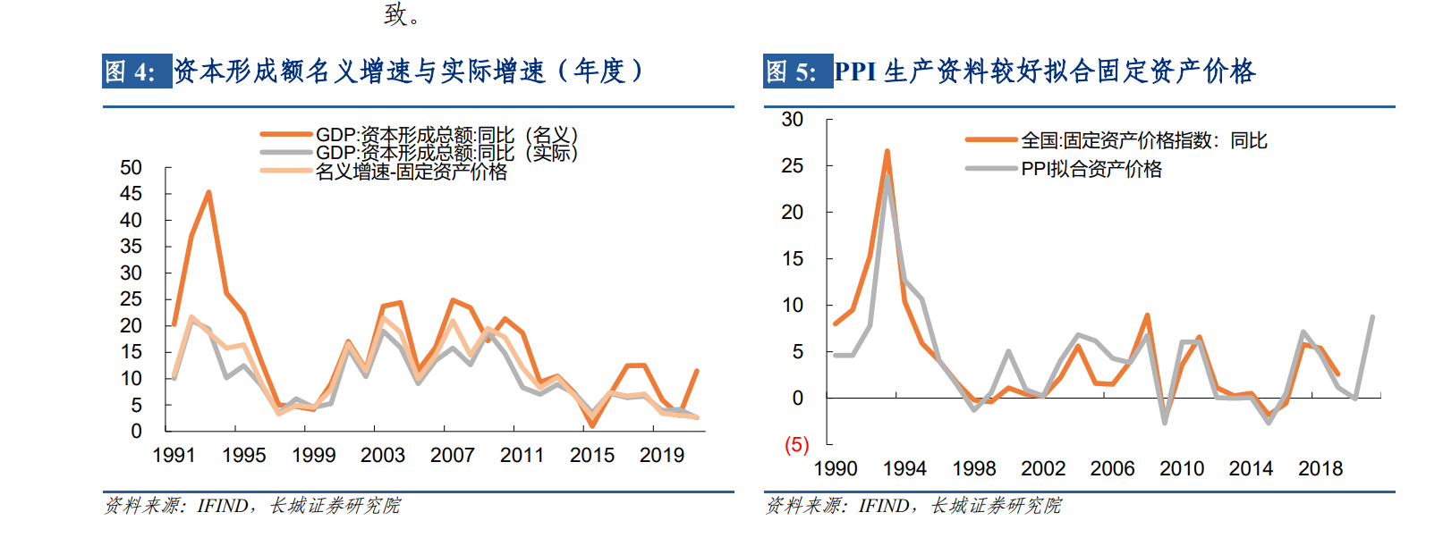 蒋飞：如何估算支出法各分项对月度GDP的拉动？ ——长城证券GDP跟踪指数系列（二） - 经济观察网－ 专业财经新闻网站