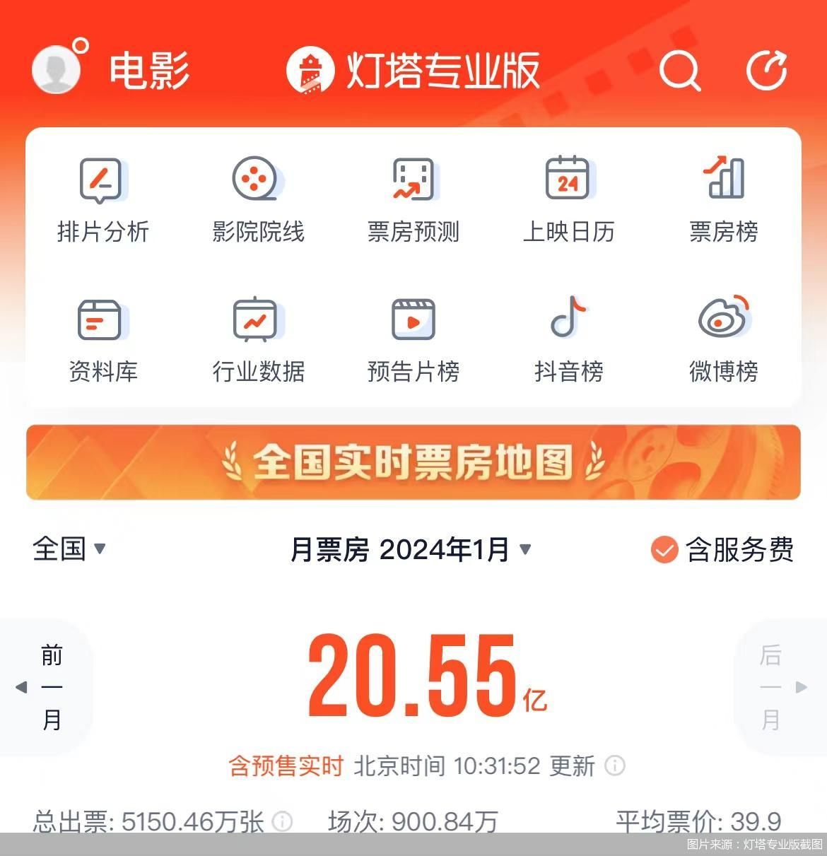 圖片來源：燈塔專業(yè)版截圖