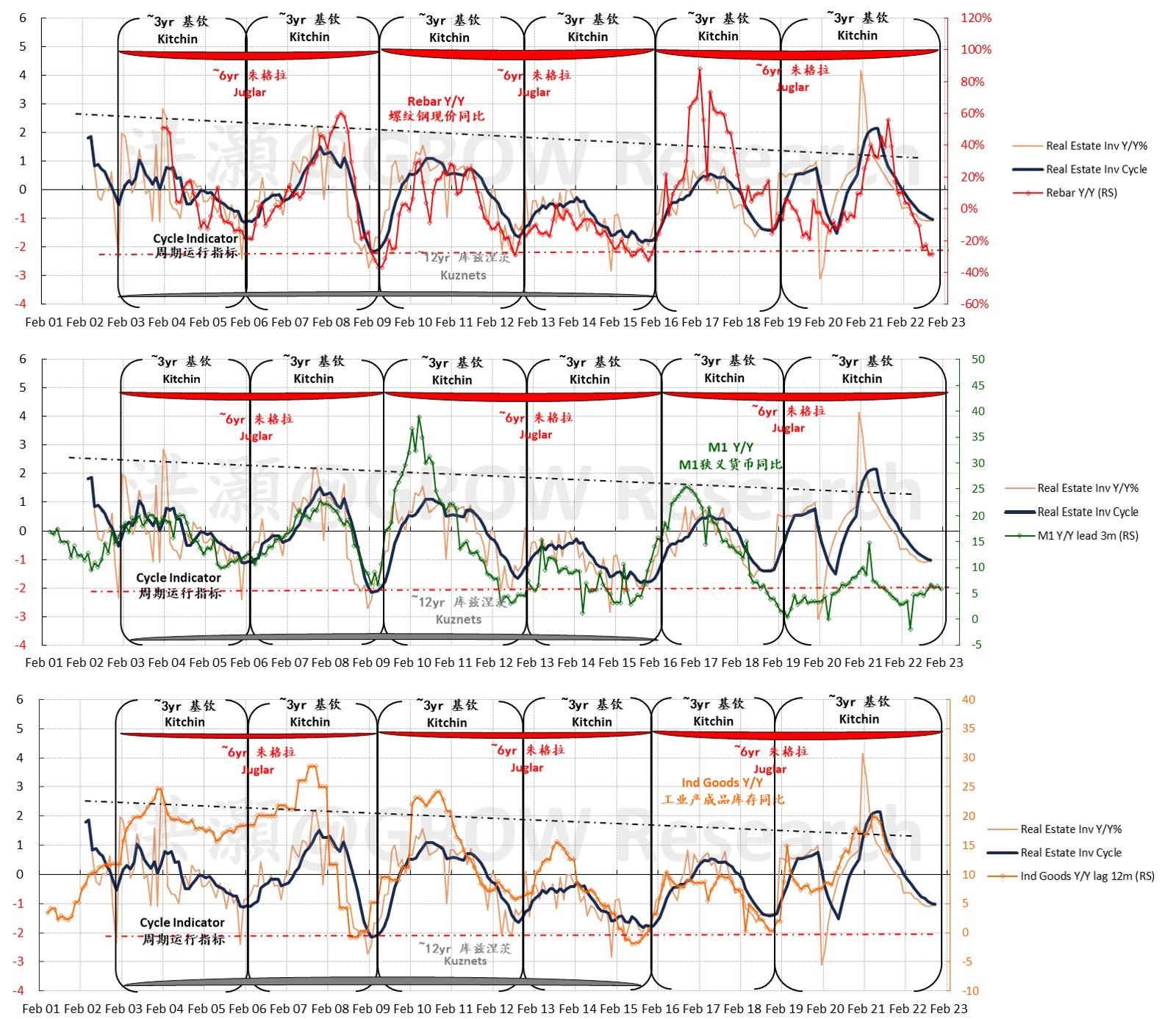 洪灝| 展望2023：或跃在渊- 经济观察网－ 专业财经新闻网站