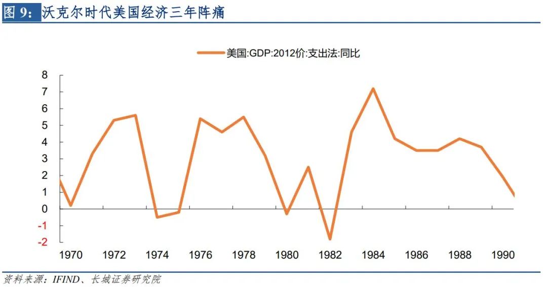 蒋飞：两轮大通胀，两个国家——宏观经济专题报告 - 经济观察网 － 专业财经新闻网站