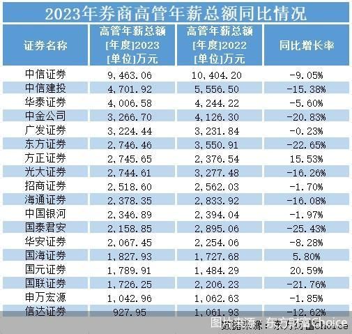 圖片來源：東方財富Choice