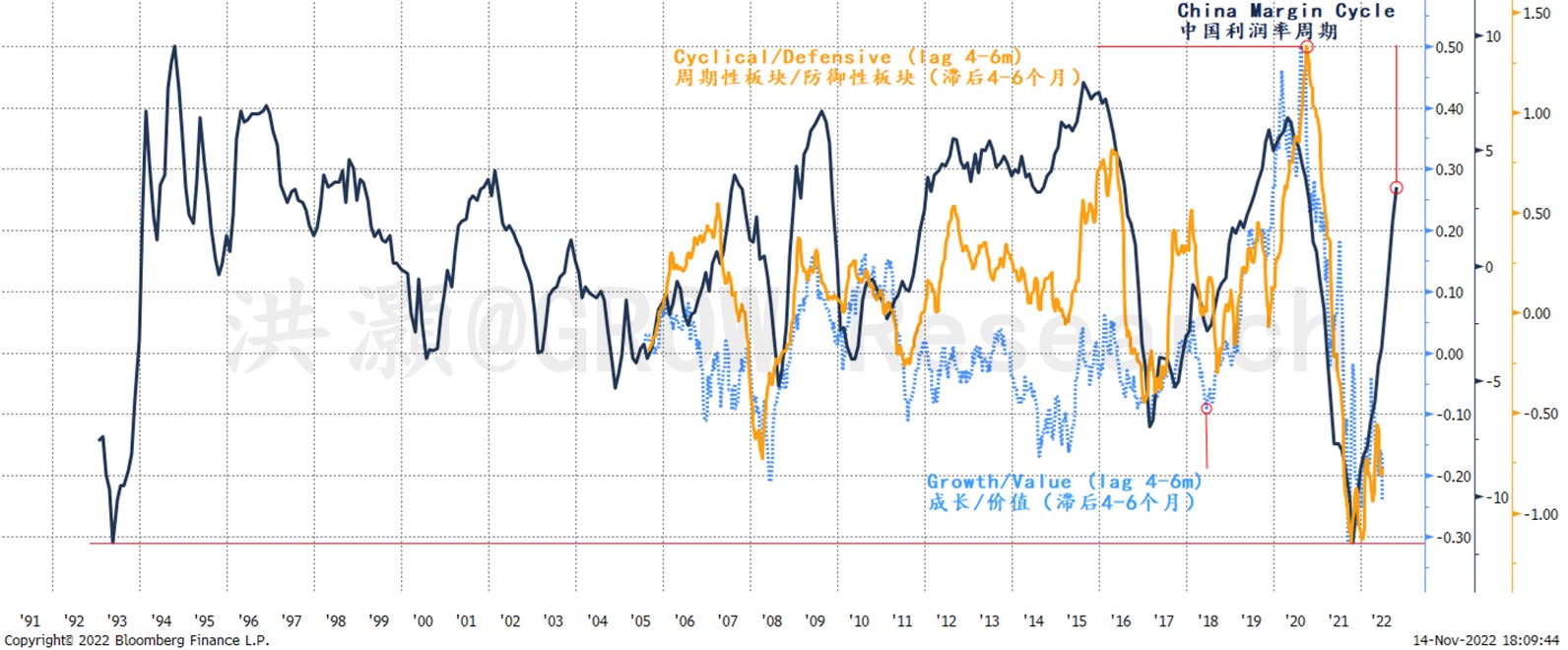洪灝| 展望2023：或跃在渊- 经济观察网－ 专业财经新闻网站