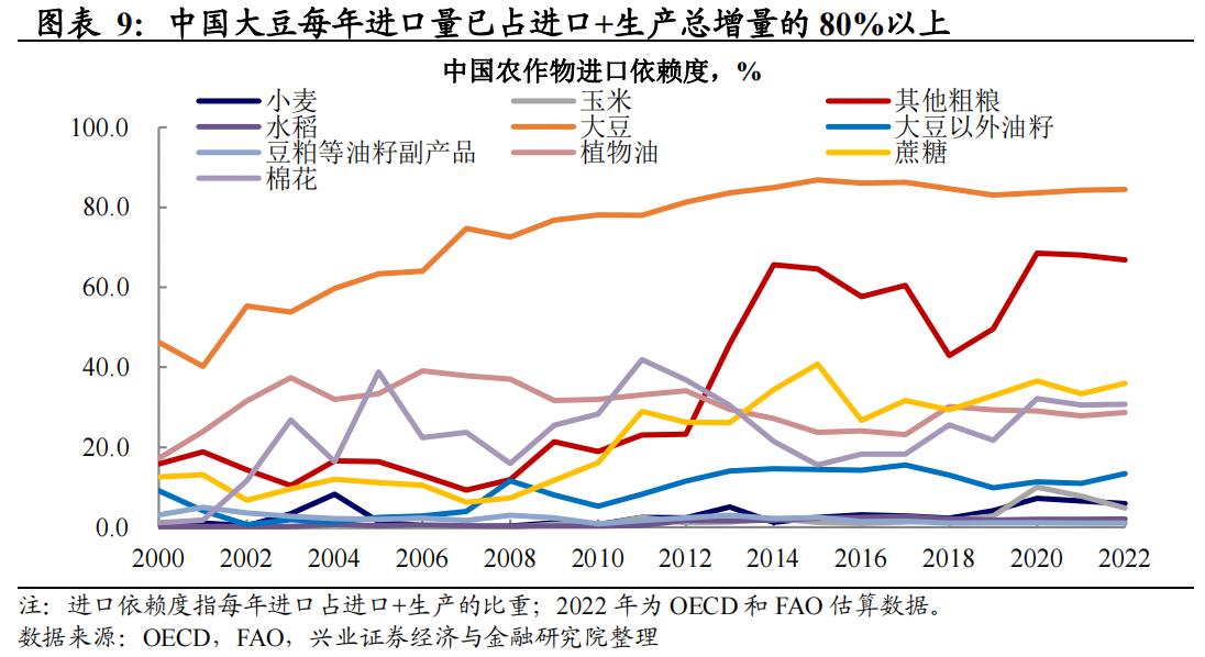 王涵等:粮食安全或成下一只灰犀牛,中国三大主粮有较高安全垫