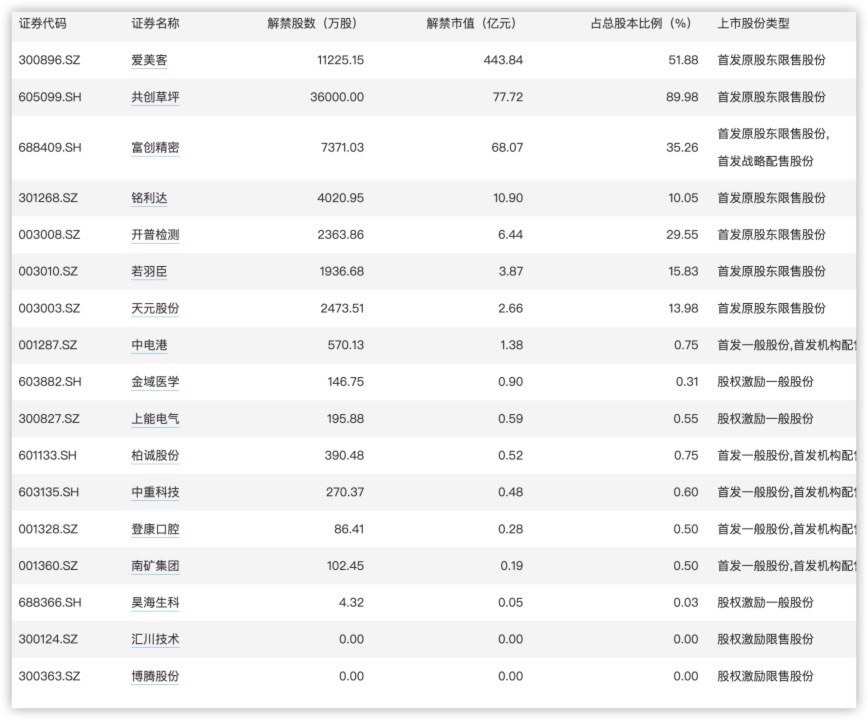 その日のハイライト | 国内精製油価格、下半期初下落の見通し – 経済オブザーバー – 専門金融ニュースサイト