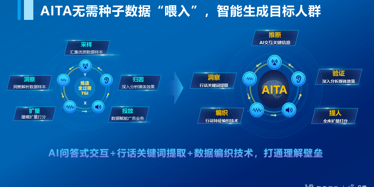 经济观察网-每日互动携最新大模型应用成果出席第十七届中国品牌节大数据赋能品牌新发展-经济观察网－专业财经新闻网站