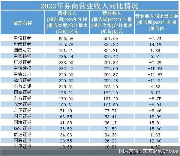 圖片來(lái)源：東方財(cái)富Choice