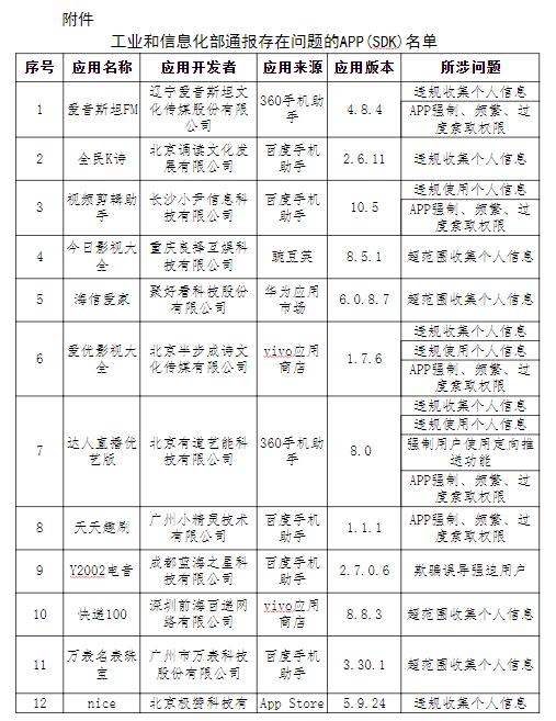 工信部通报2023年第6批侵害用户权益行为的APP(SDK)