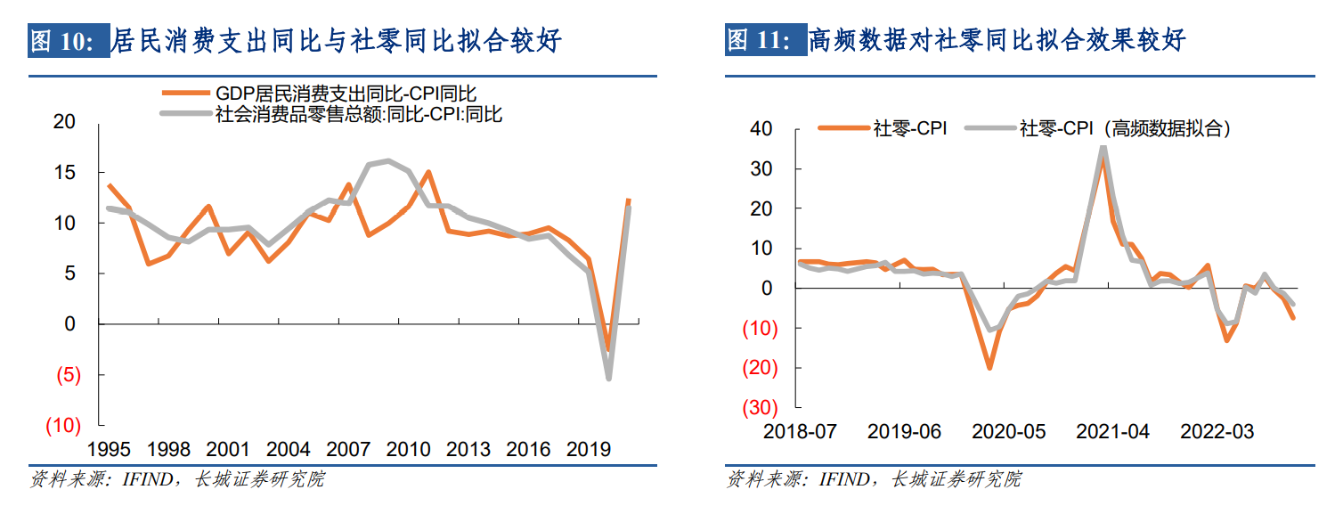 蒋飞：如何估算支出法各分项对月度GDP的拉动？ ——长城证券GDP跟踪指数系列（二） - 经济观察网－ 专业财经新闻网站