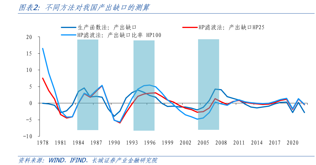 蒋飞：产出缺口与通货膨胀