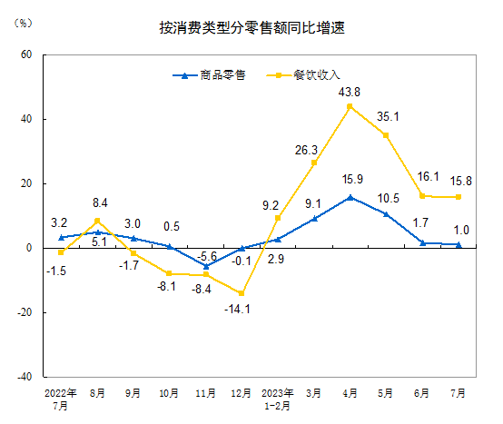 啤酒銷量出現短期波動