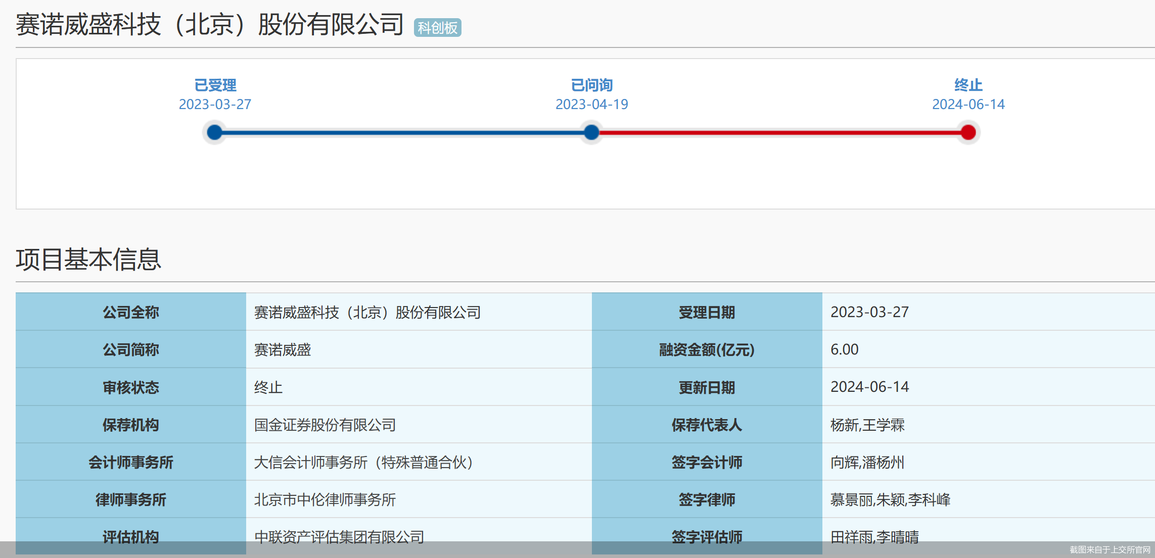 截圖來自于上交所官網