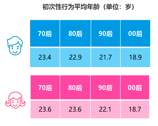 世纪佳缘发布年度报告 洞察70后-00后“三观”变迁
