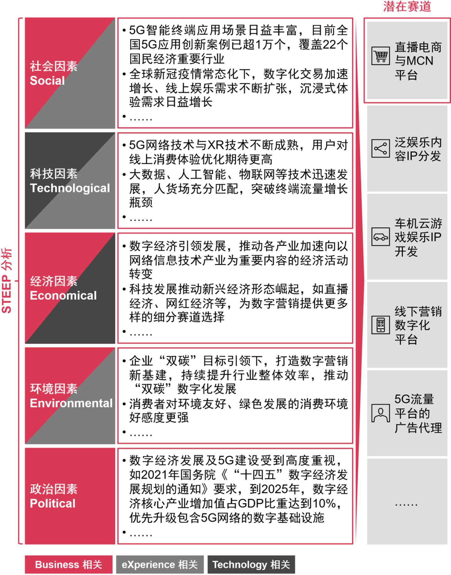 普华永道BXT方法助力科技企业创新战略设计- 经济观察网－ 专业财经新闻网站