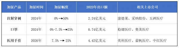 问1